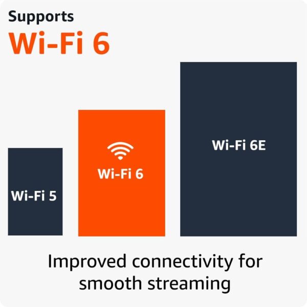 FireTv Product